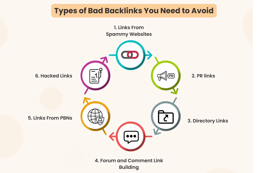 spam backlinks